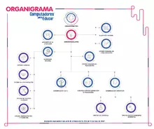 Organigrama 2021