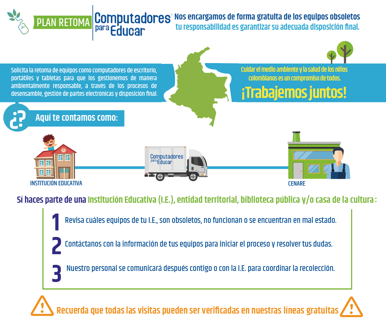 proceso retoma proceso retoma