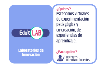 Escenarios virtuales  de experimentación  pedagógica y  co-creación, de  experiencias de  aprendizaje.