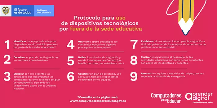 Protocolo uso de dispositivos tecnológicos por fuera de la sede educativa