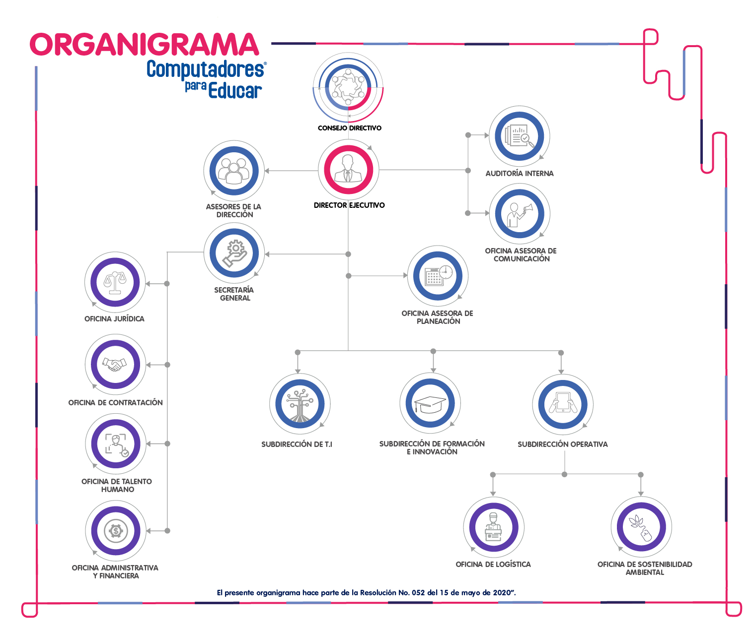 Organigrama 2021