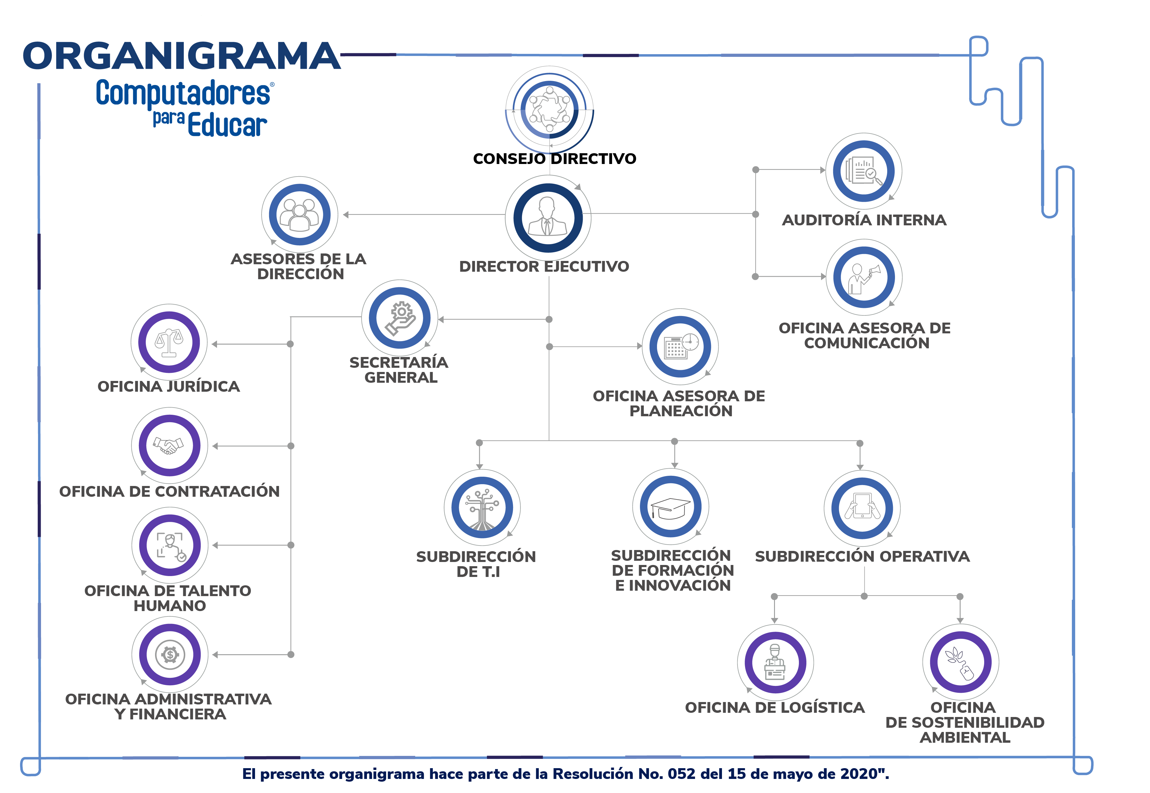 Organigrama