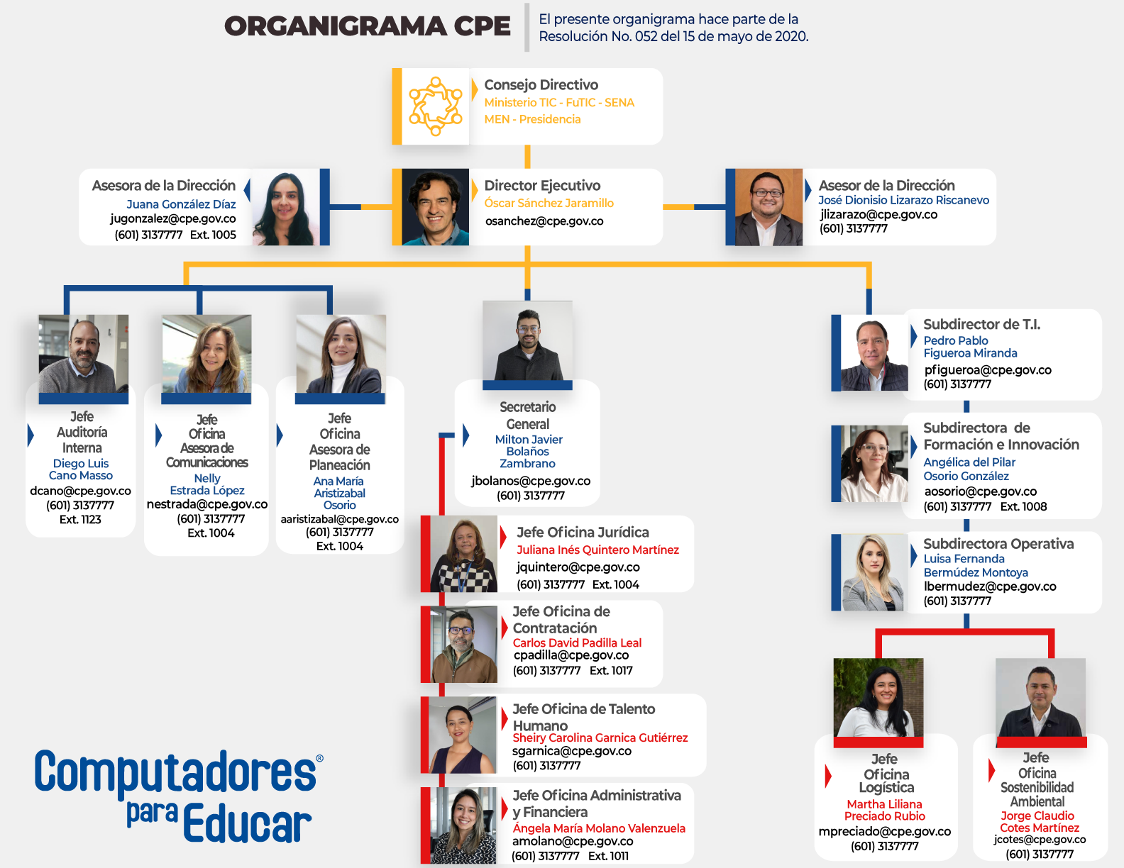 Organigrama 2025 de Computadores para Educar 