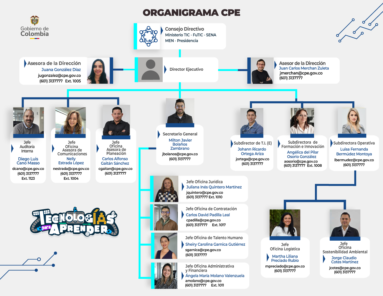 Organigrama 2026 de Computadores para Educar Organigrama 2026 de Computadores para Educar