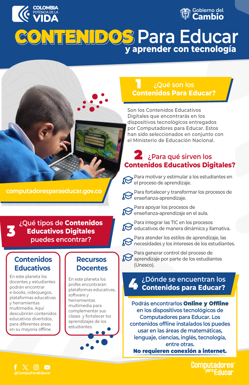 Contenidos para Educar