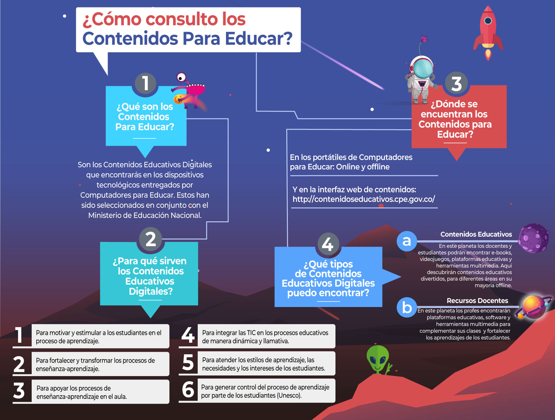 Infografía de Contenidos Educativos